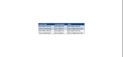 How Supplied (How Supplied)